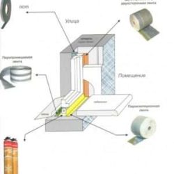 монтажные-материалы-второй-вариант-1-300x300